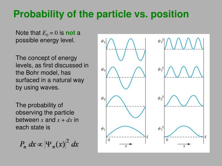 PPT - Quantum mechanics PowerPoint Presentation - ID:4498475