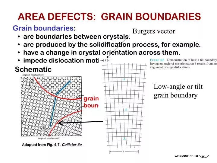 What Is Grain Boundary In Material Science At Jimmy Strother Blog