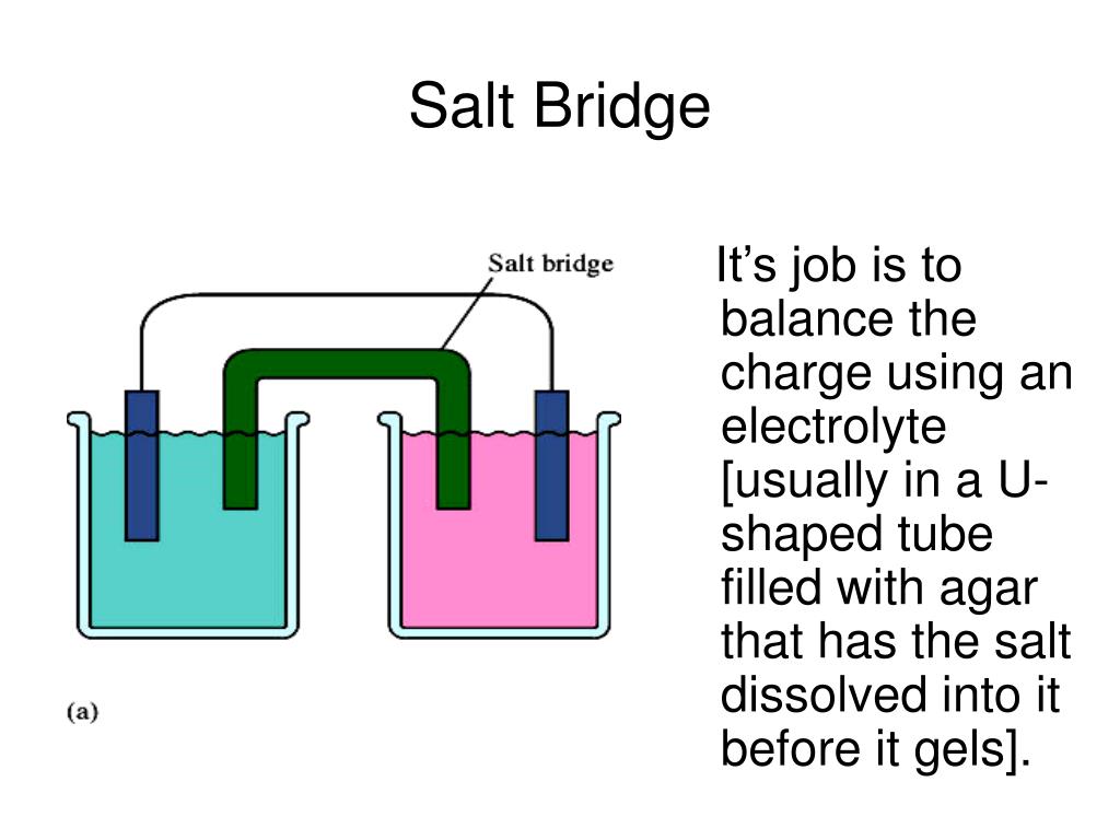 PPT ELECTROCHEMISTRY PowerPoint Presentation, free download ID4498964