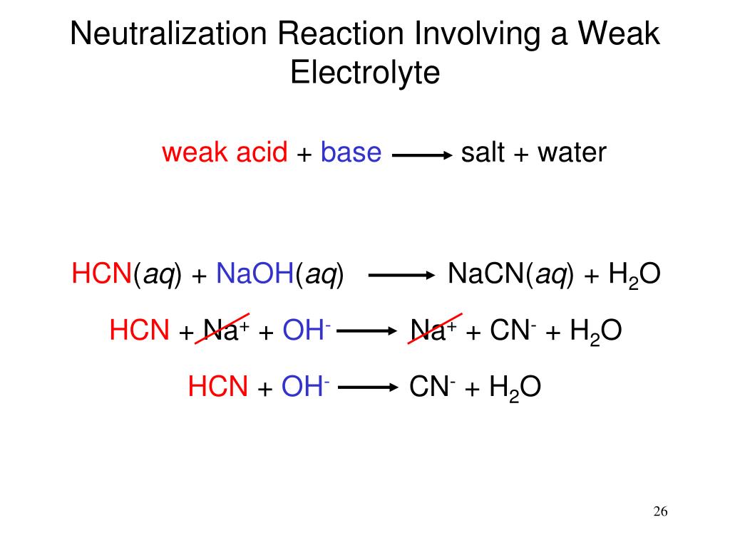 Li2o naoh реакция. HCN NAOH. HCN+ NAOH. NACN гидролиз. HCN + h2o реакция.