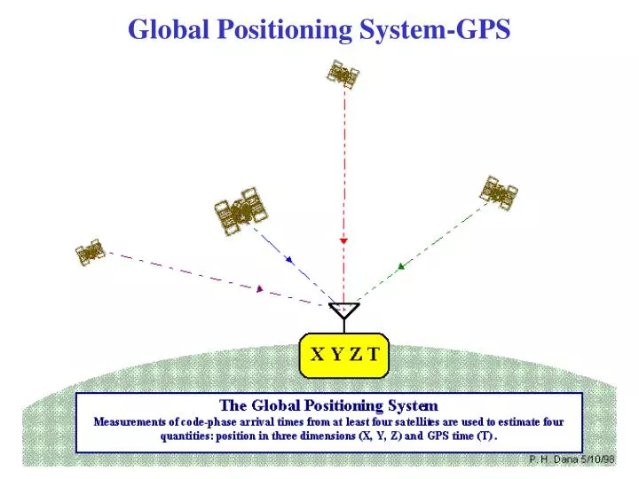 PPT Global Positioning SystemGPS PowerPoint Presentation, free