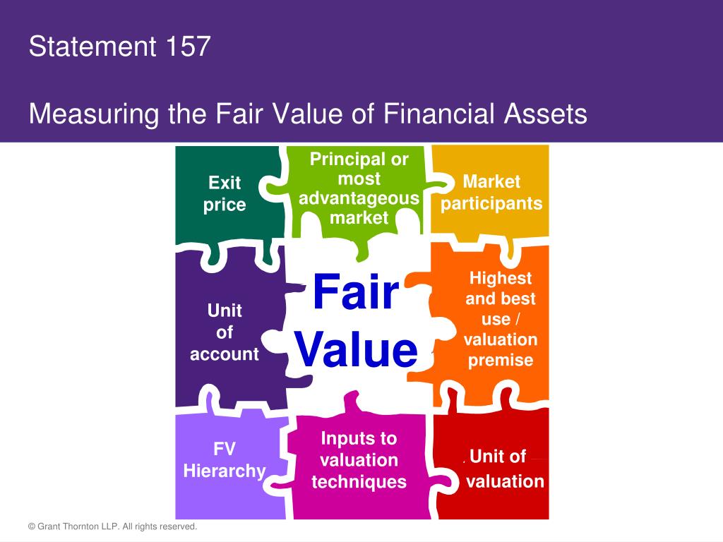 Fair value. Fair Market value. Financial Market participants. Market value Concepts marketing. Fair value Hierarchy.