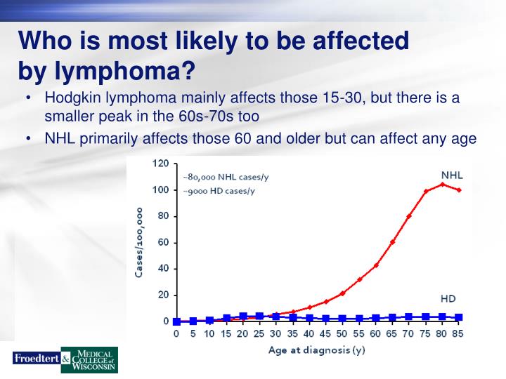 PPT - Lymphoma Overview PowerPoint Presentation - ID:4501266