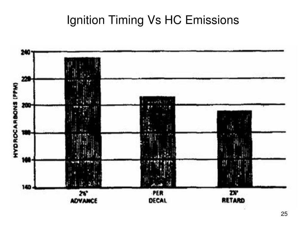 PPT IC Engine Design Strategies Vs Exhaust Emissions PowerPoint