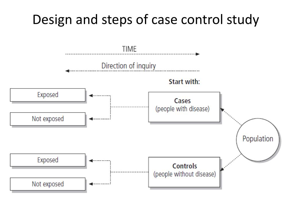 PPT Case Control Study PowerPoint Presentation Free Download ID 