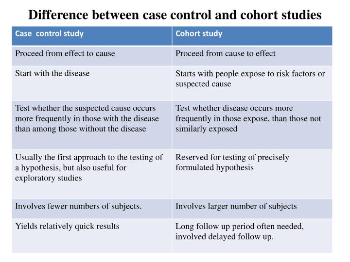 case series study vs case control