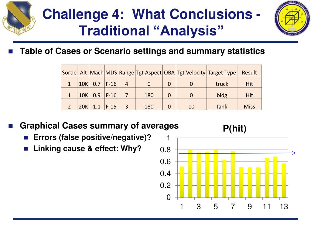 Traditional analysis