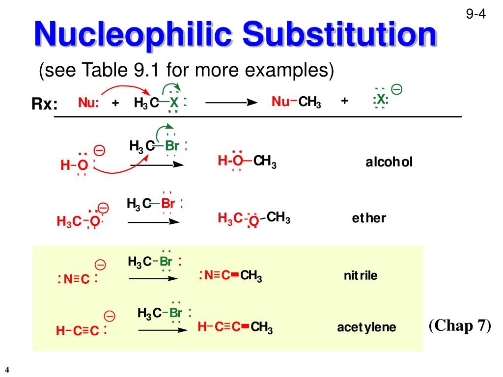 PPT Chapter 9 Nucleophilic Substitution Elimination PowerPoint 
