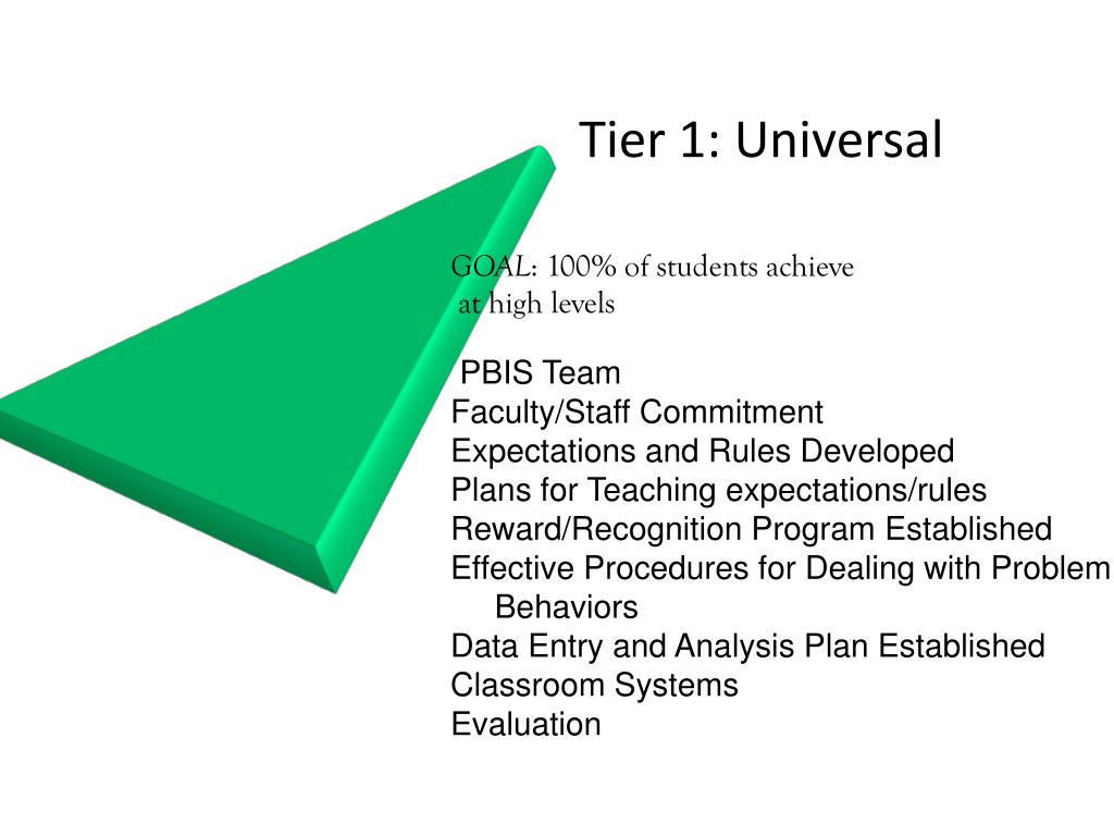 PPT - PBiS Overview PowerPoint Presentation, Free Download - ID:4504818