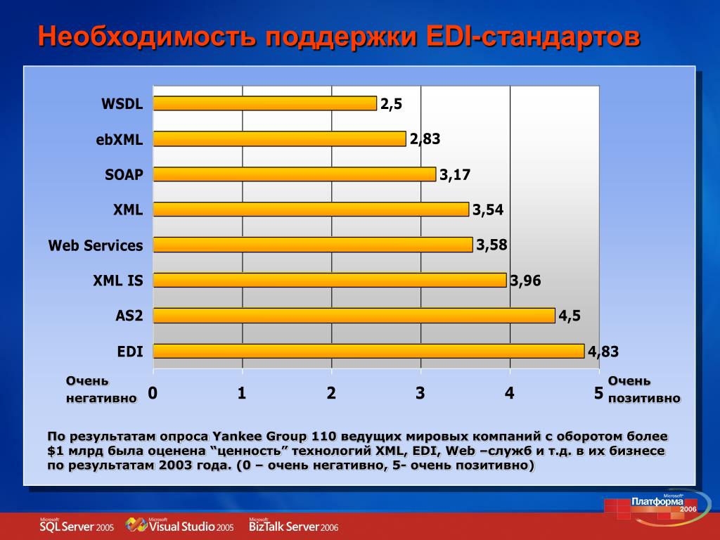 Итоги 2003 года