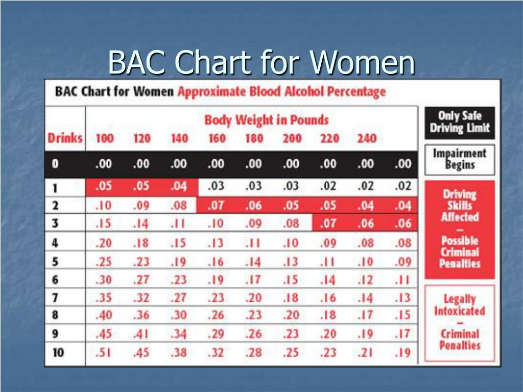 Bac Chart Women