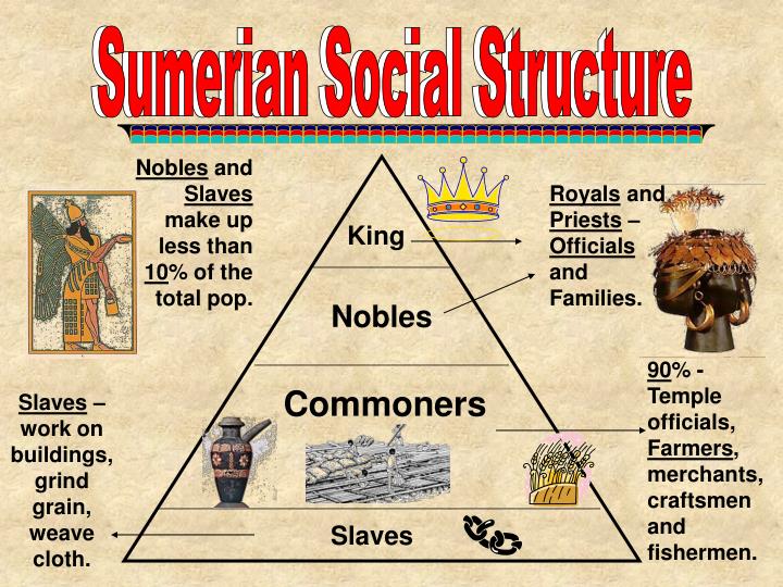 PPT Mesopotamia PowerPoint Presentation ID 4506284