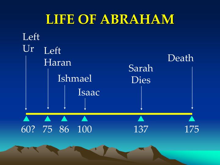 PPT - LIFE OF ABRAHAM PowerPoint Presentation - ID:4506701