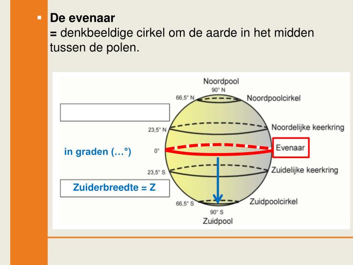 Denkbeeldige Lijn Om De Aarde