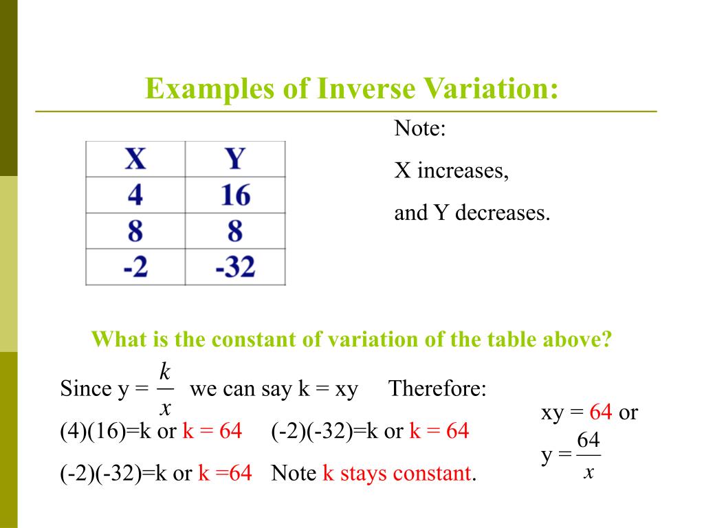 Ppt Inverse Variation Powerpoint Presentation Free Download Id4507217 4045