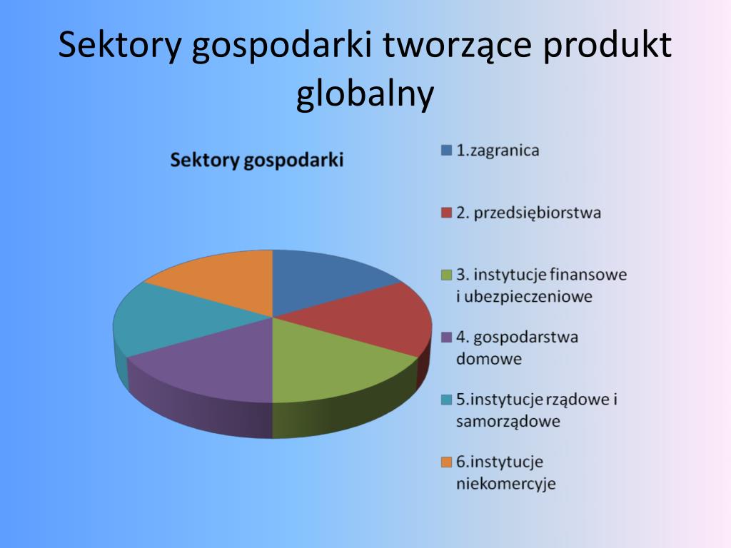 Podaj Nazwy Sektorów Gospodarki W Których Pracują Wymienione Poniżej Osoby PPT - Przedsiębiorczość PowerPoint Presentation, free download - ID:4508797