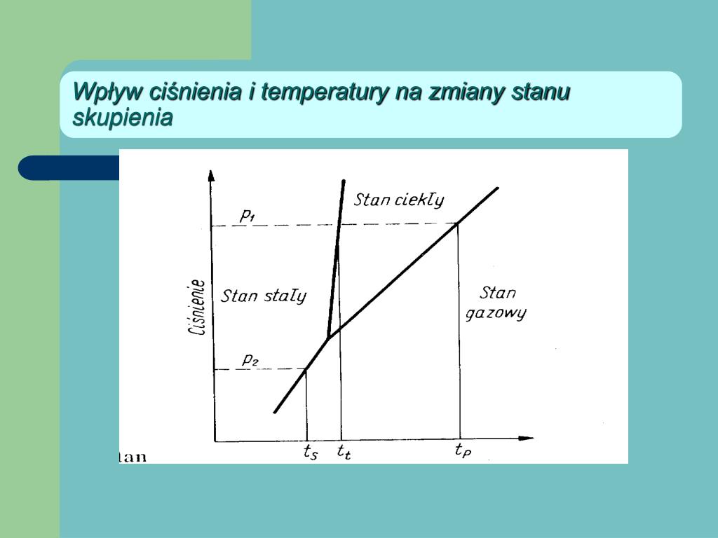 Jak Ciśnienie Zewnętrzne Wpływa Na Temperaturę Wrzenia Cieczy PPT - Cechy i właściwości metali PowerPoint Presentation, free download