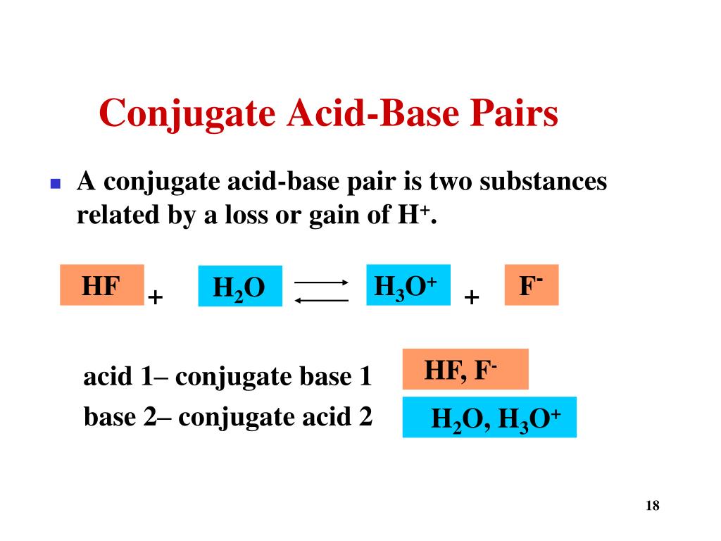 A conjugate acid-base pair is two substances related by a loss or gain of H...