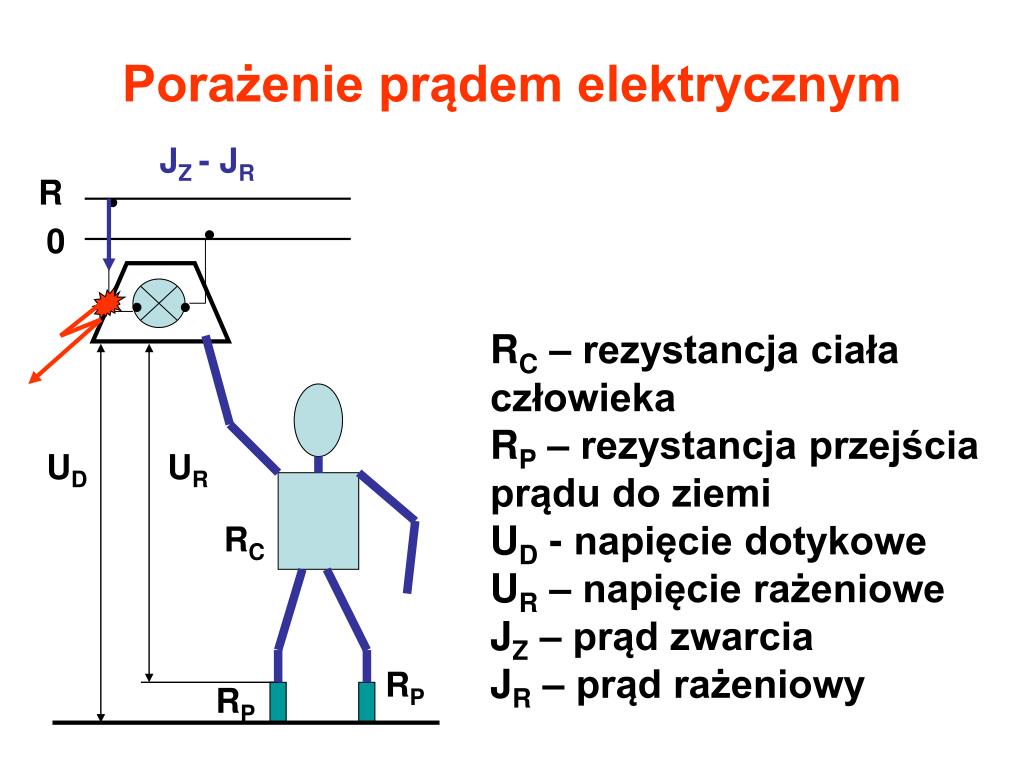 Jakie Natężenie Prądu Jest Niebezpieczne Dla Człowieka PPT - Oddziaływanie prądu elektrycznego i pól elektromagnetycznych na