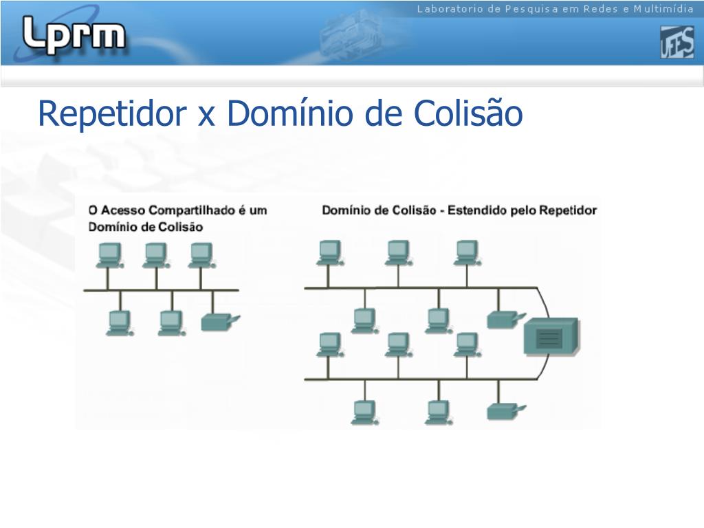 PPT - Equipamentos de Interconexão Hubs, Pontes e Switches PowerPoint  Presentation - ID:4510461