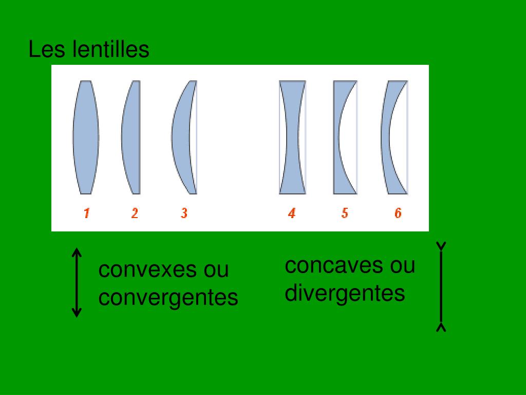 PPT - Les lentilles PowerPoint Presentation, free download - ID:4511312