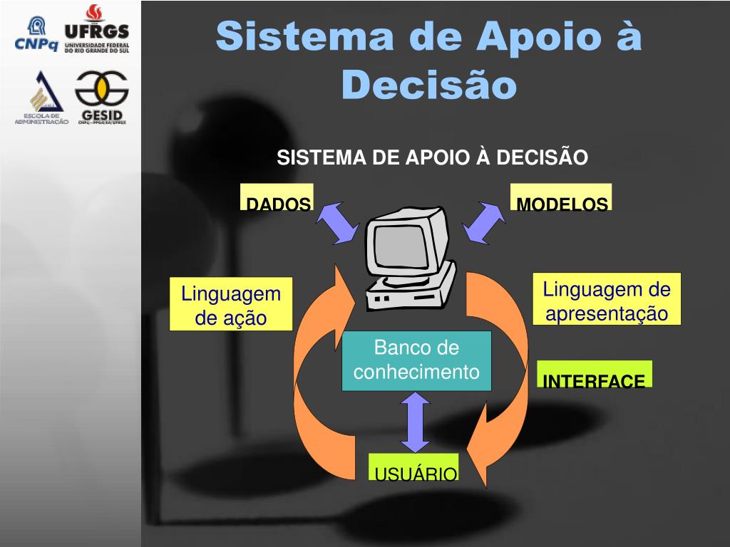 Sistemas de apoio à decisão - SAD