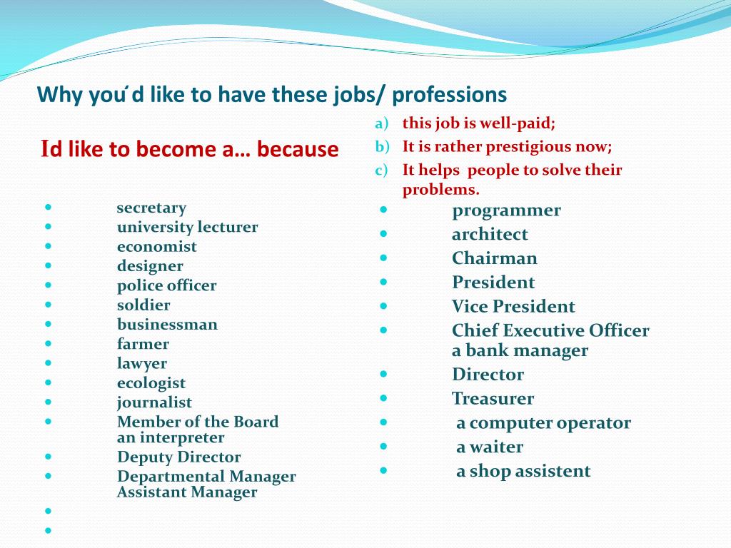 Professions topics. Презентация job Profession. Rating of the most prestigious Professions. Why i chose this Profession?. Why have you chosen this Profession.