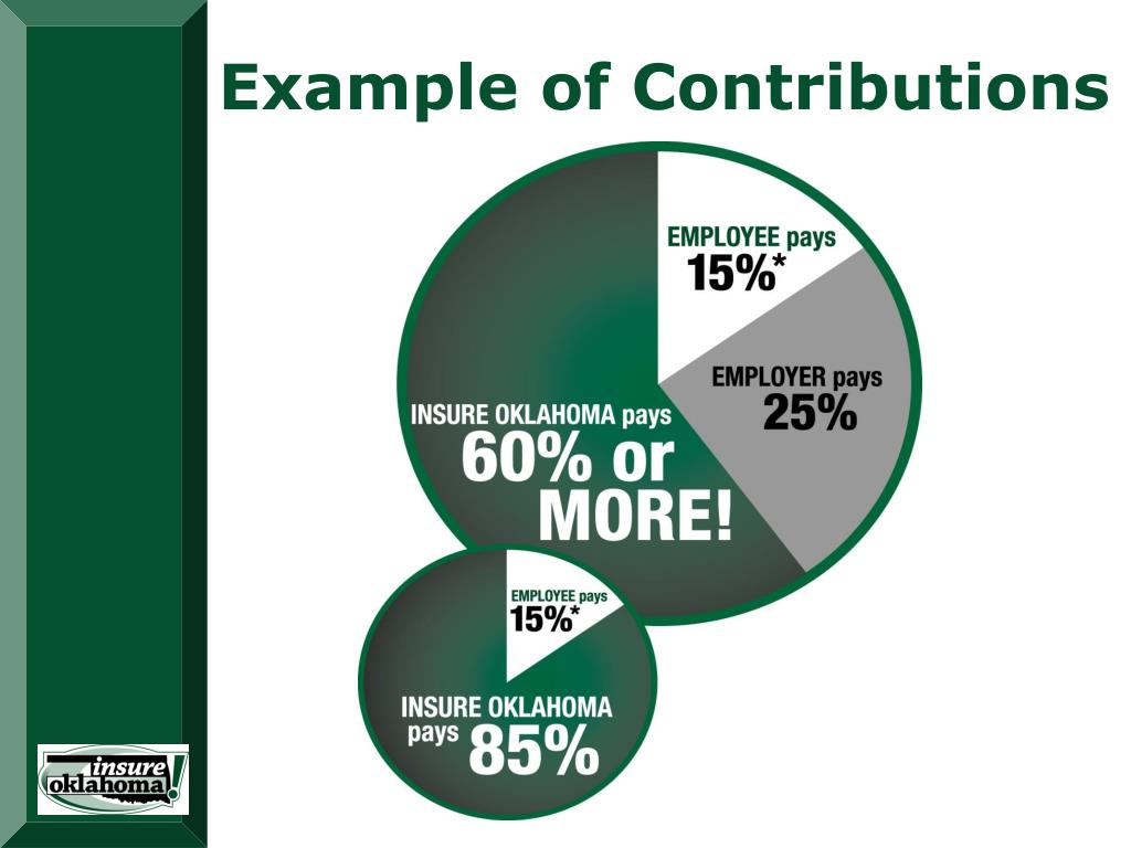 Insurance Contribution Examples PPT - Oklahoma’s Employer/Employee Partnership for Insurance Coverage ...