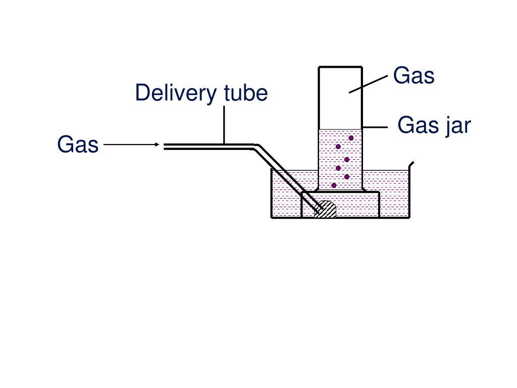 PPT Measurements In Chemistry PowerPoint Presentation Free Download 