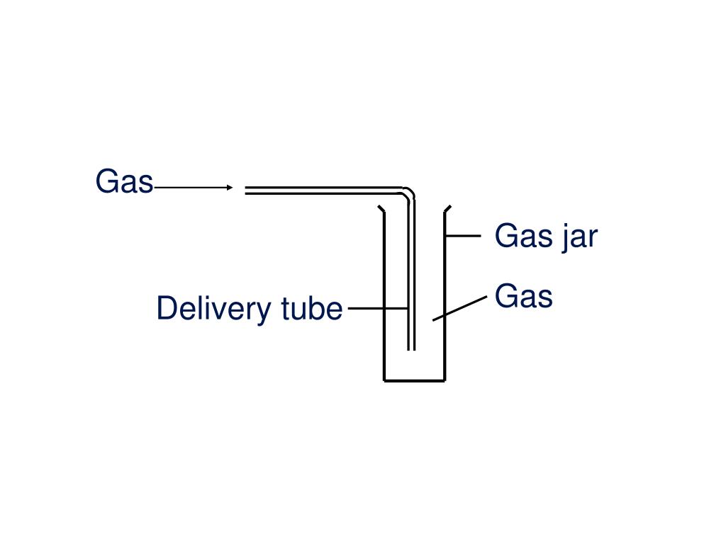 PPT Measurements In Chemistry PowerPoint Presentation Free Download 