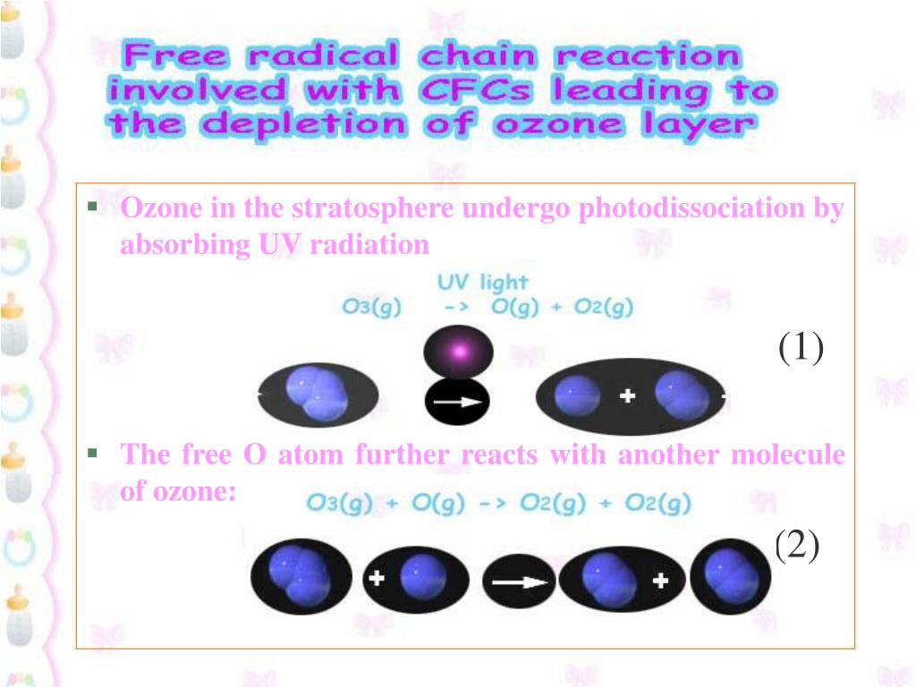 PPT Ozone in the stratosphere undergo photodissociation by absorbing