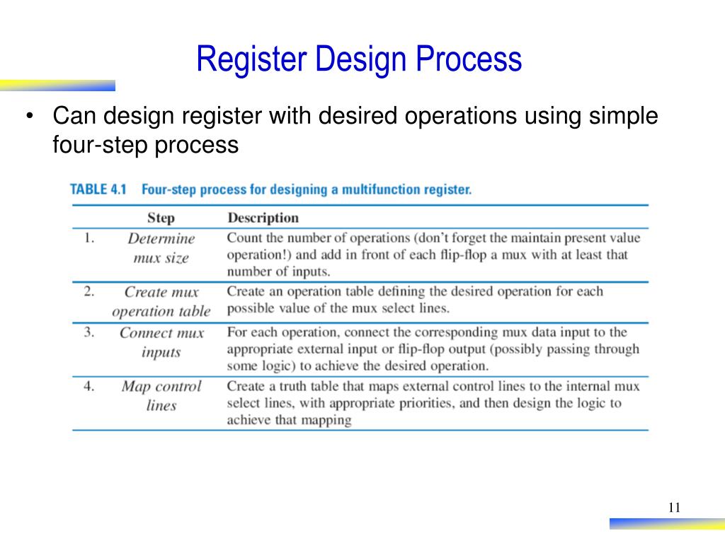 PPT - Digital Building Blocks: An Introduction to Registers and Control ...