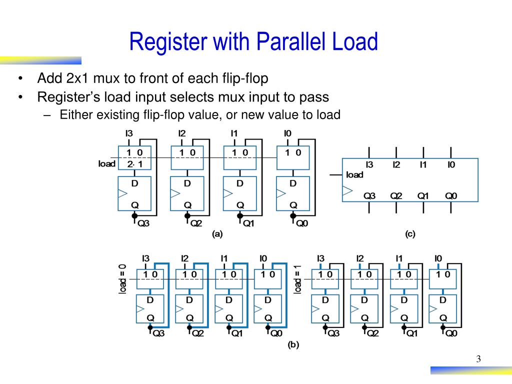 PPT - Introduction PowerPoint Presentation, free download - ID:4516535