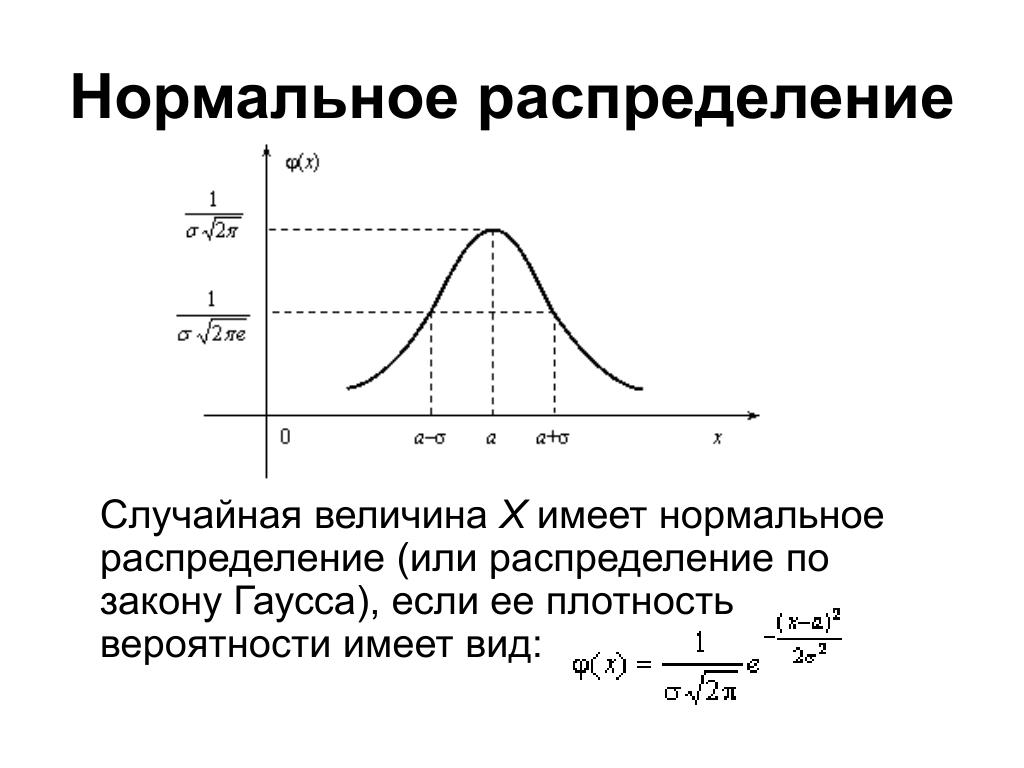 Случайная величина имеет нормальное распределение. Плотность распределения случайной величины нормального закона. График нормального распределения случайных величин. Плотность вероятности нормального распределения случайной величины. Плотность распределения нормальной случайной величины x.