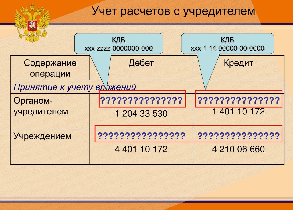 Блок скзи косгу. 401.10 Счет в бюджетном учете. КДБ В бюджетном учете это. КДБ это расшифровка.