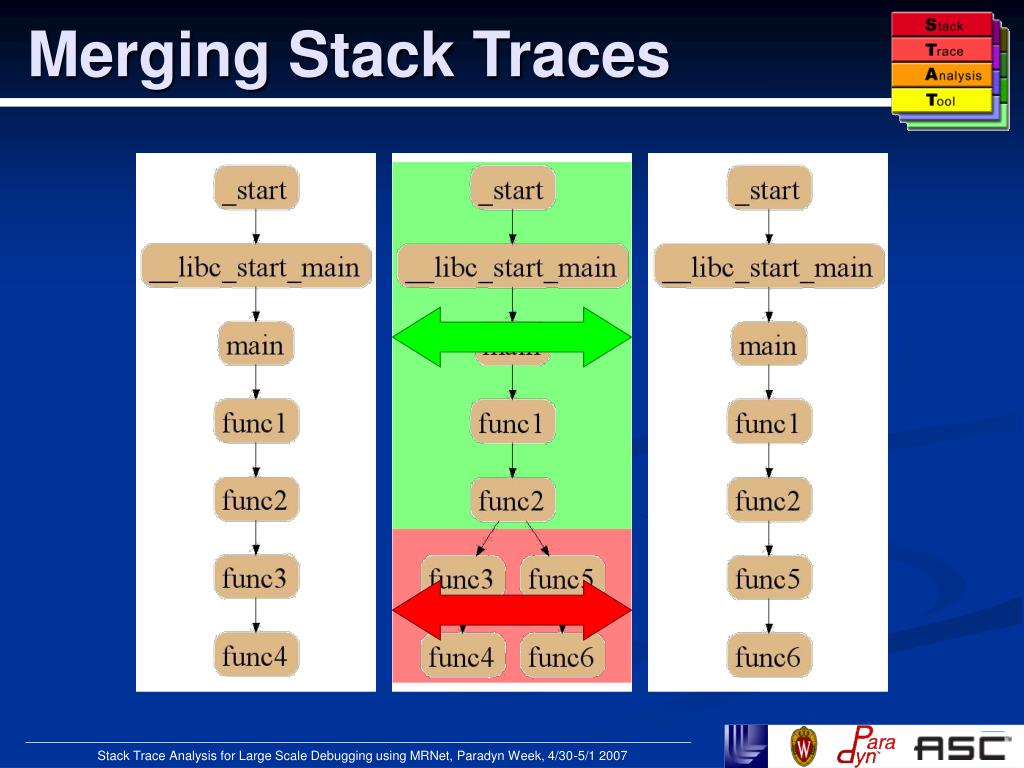 Stack trace android. Stack Trace:. Stack Trace что это Stalker. Trace Analyzer.