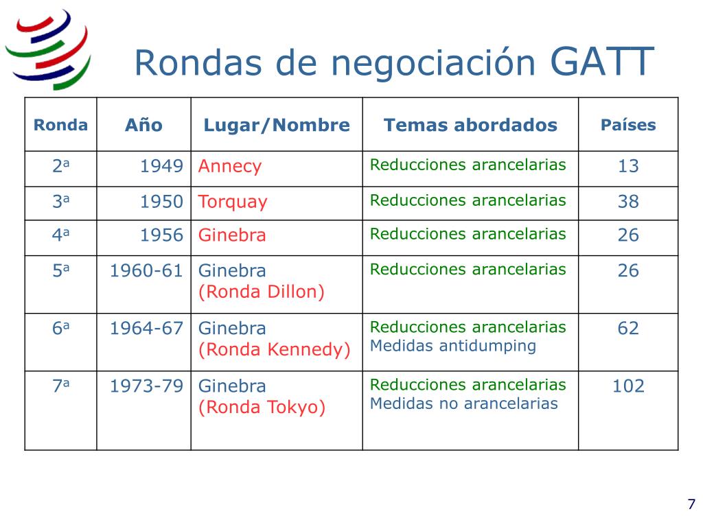 Ppt Introducción A La Omc Powerpoint Presentation Free Download Id4520526 1867