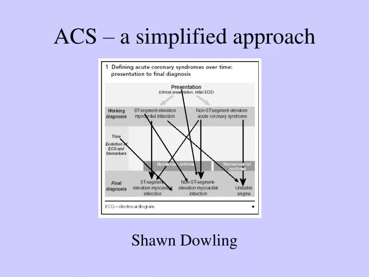 PPT - ACS – a simplified approach PowerPoint Presentation, free ...