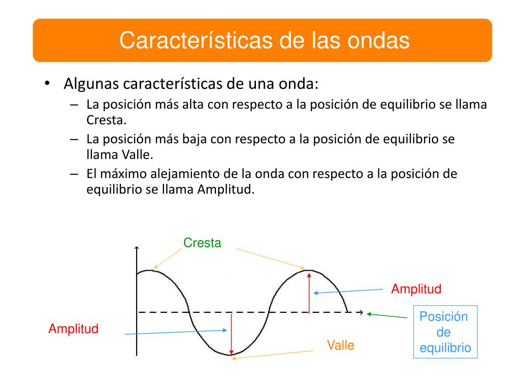 PPT Definición de Onda (Física) PowerPoint Presentation