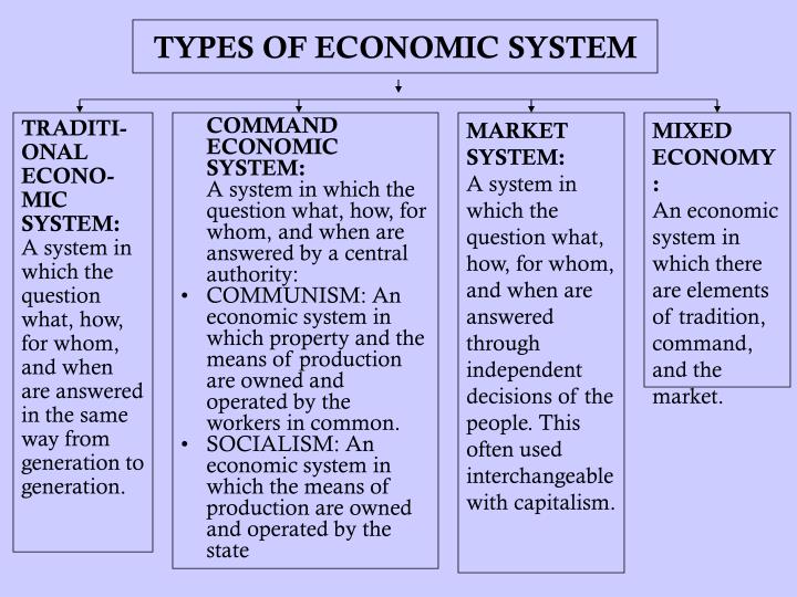 types of economic system types of economic system