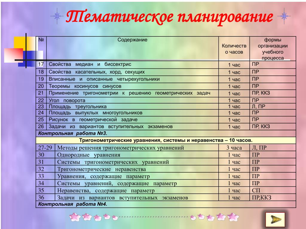 Пример учебного проекта 10 класс