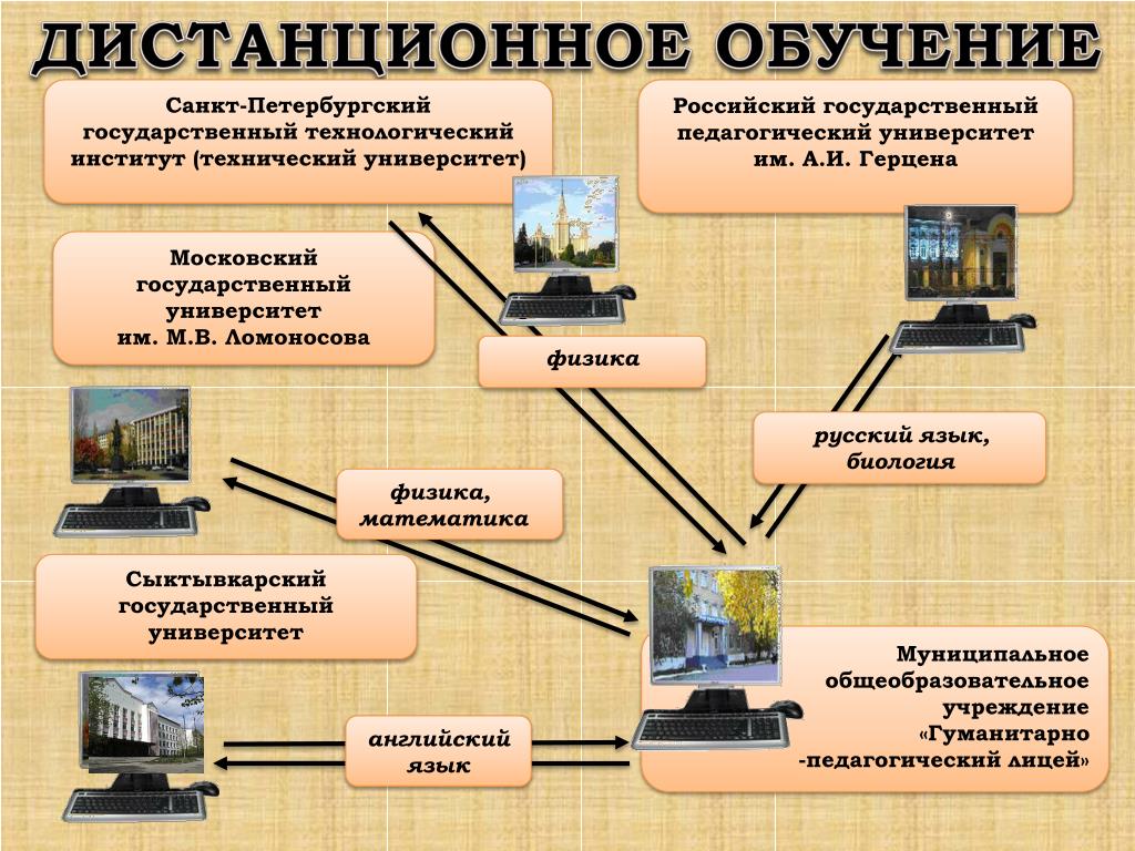 Педагогическое образование дистанционно колледж. Высшее образование дистанционно. Дистанционное обучение высшее образование. Специальности военно-гуманитарного и педагогического профиля. Академия дистанционного образования Омск.
