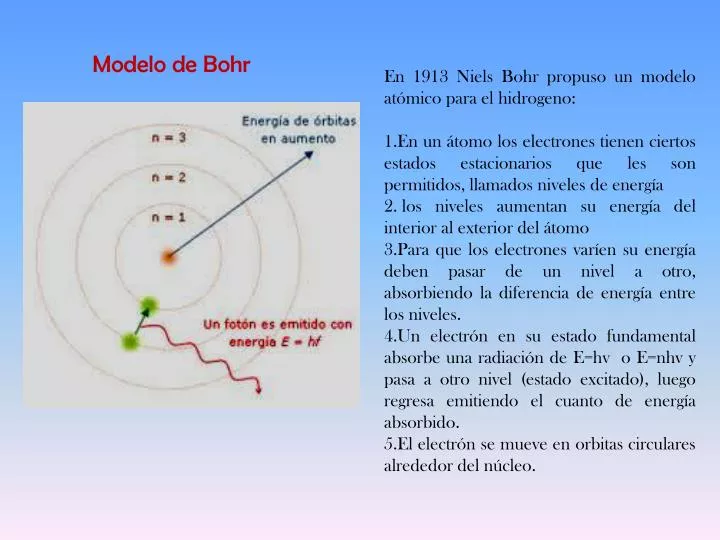 Ppt Modelo De Bohr Powerpoint Presentation Free Download