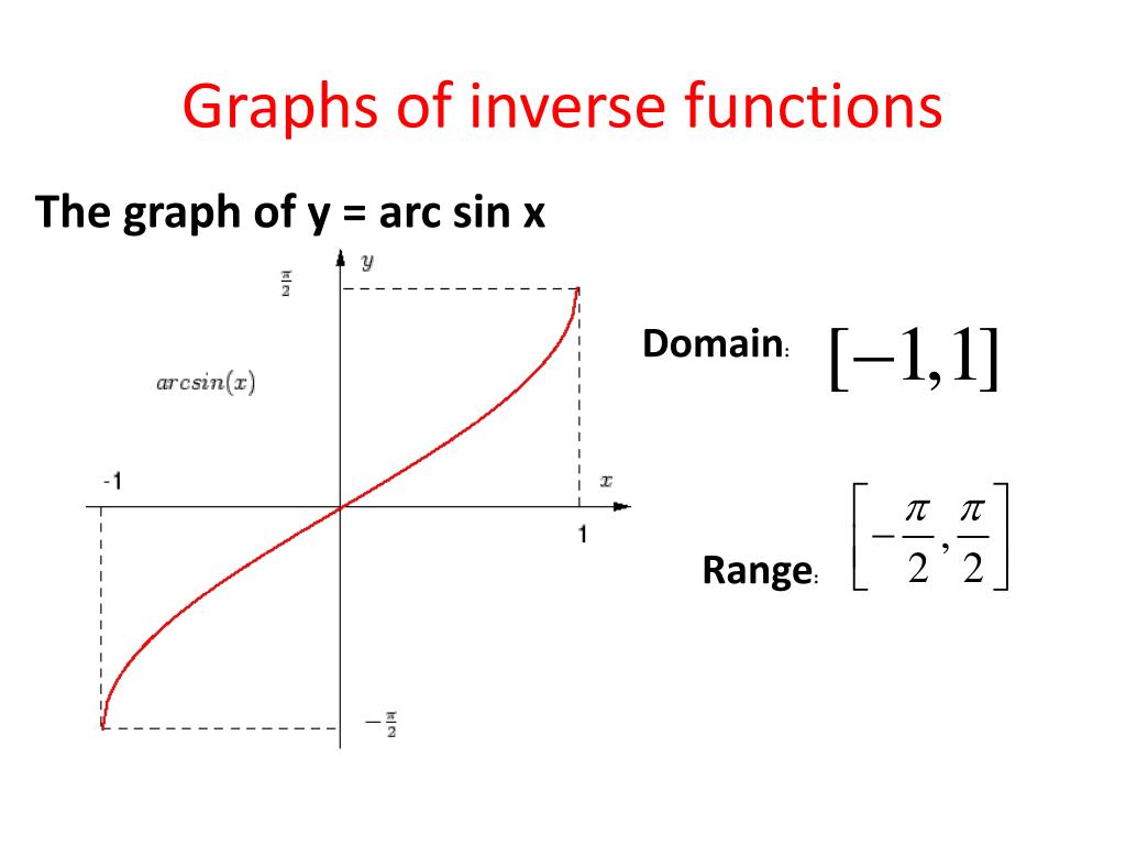 Функция y arcsin x. Inverse function. Функция inverse. Inverse function graph. Sin arcsin.