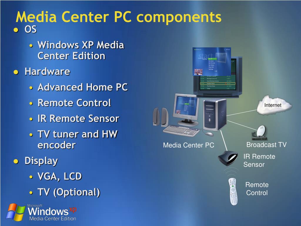 windows xp media center edition download iso