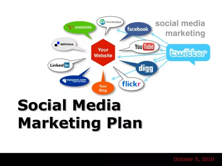 social media marketing plan n.