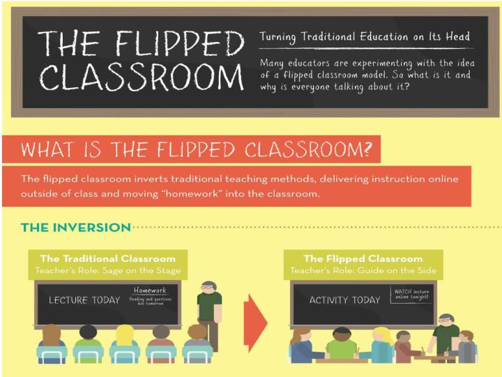 the flipped classroom method essay the flipped classroom method essay