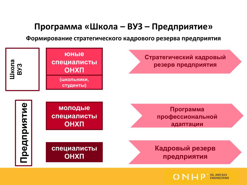 Проект школьная фирма