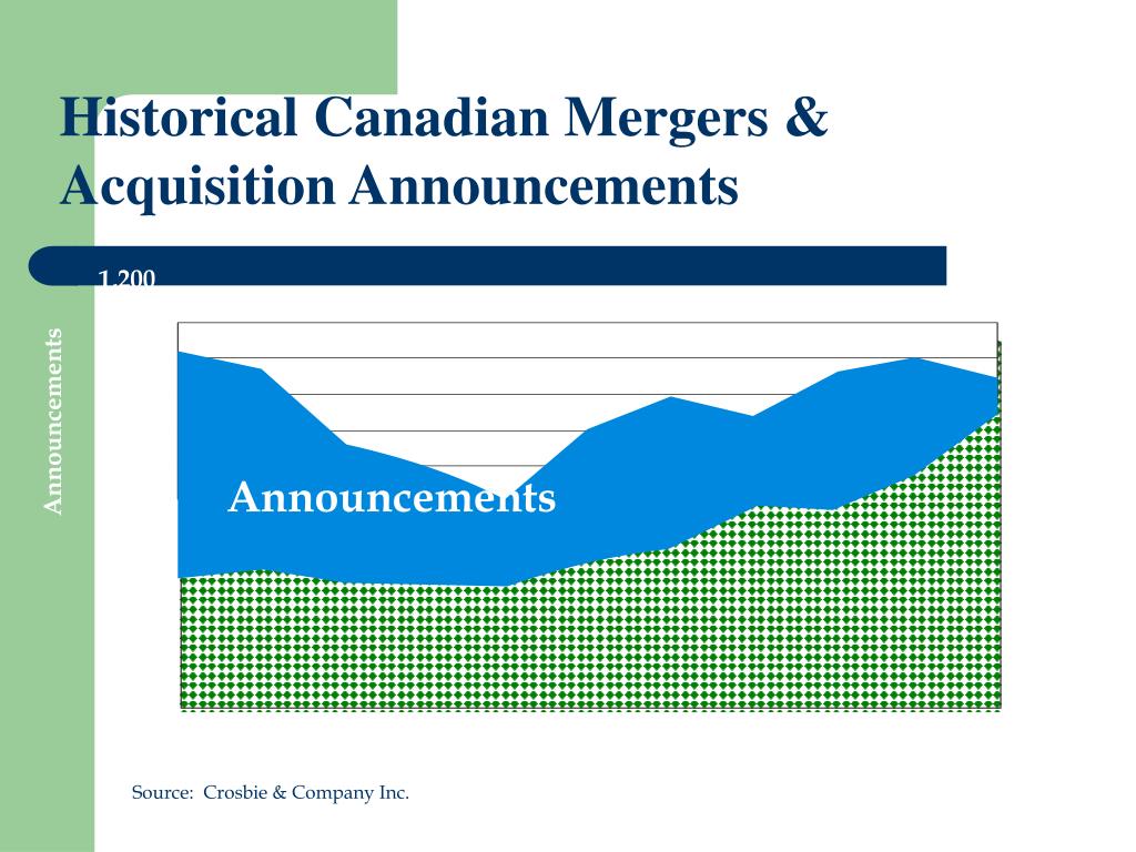 PPT Mergers and Acquisitions PowerPoint Presentation, free download