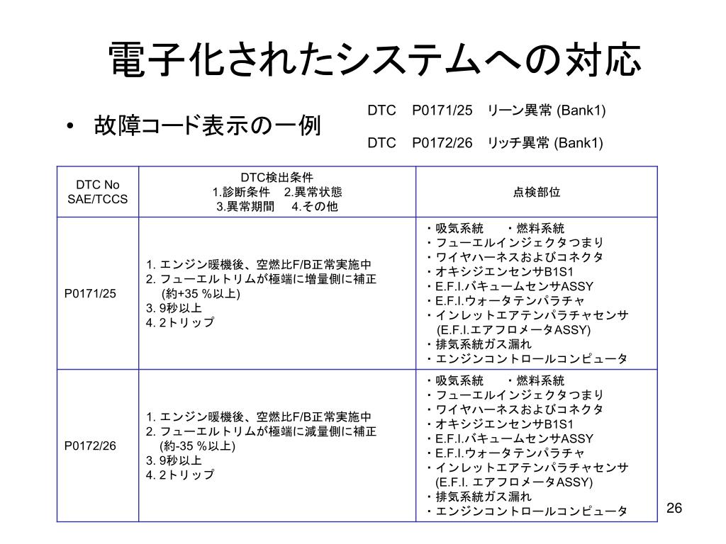 PPT - ハイブリッド車対応セミナー PowerPoint Presentation, free 